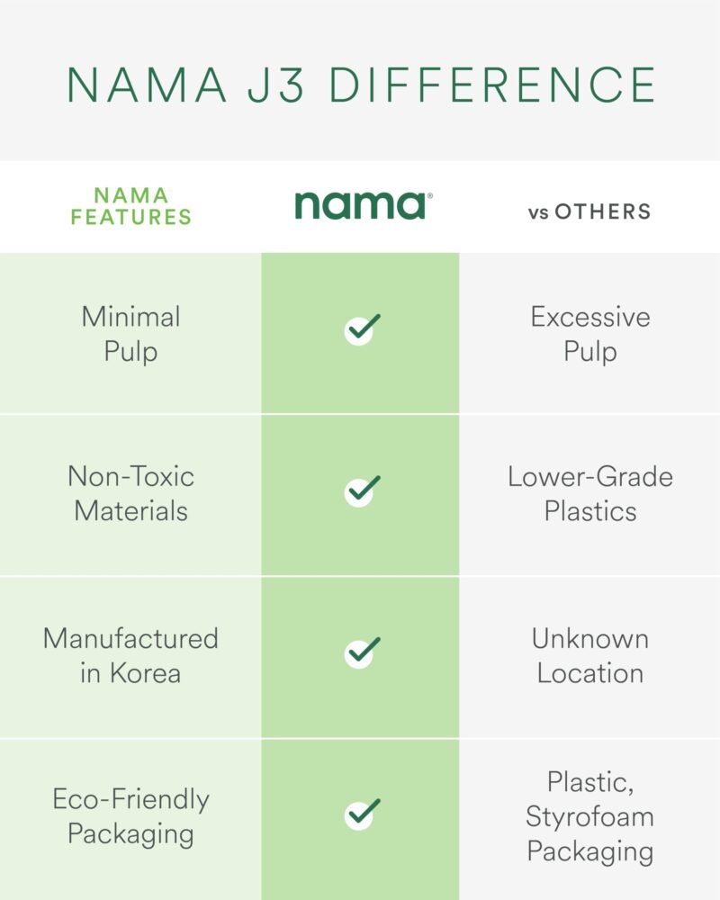 Nama J3 Compact Cold Press Juicer – Space Saving & Self Feeding for Hands-Free Operation – Lightweight - Image 7