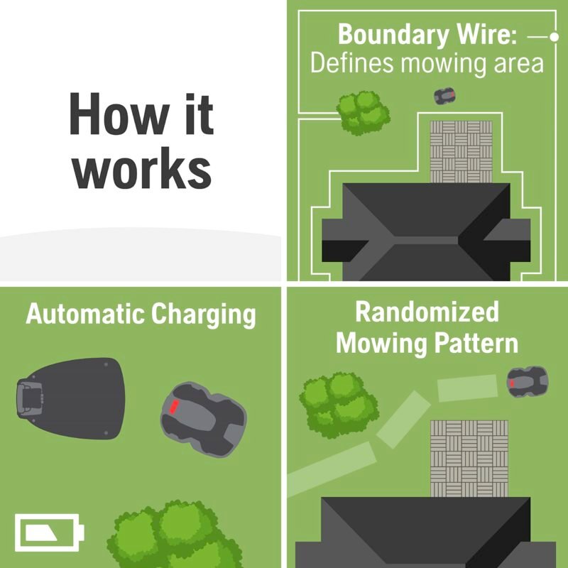 Husqvarna Automower 430X Robotic Lawn Mower with GPS Assisted Navigation, Automatic Lawn Mower with Self Installation - Image 4